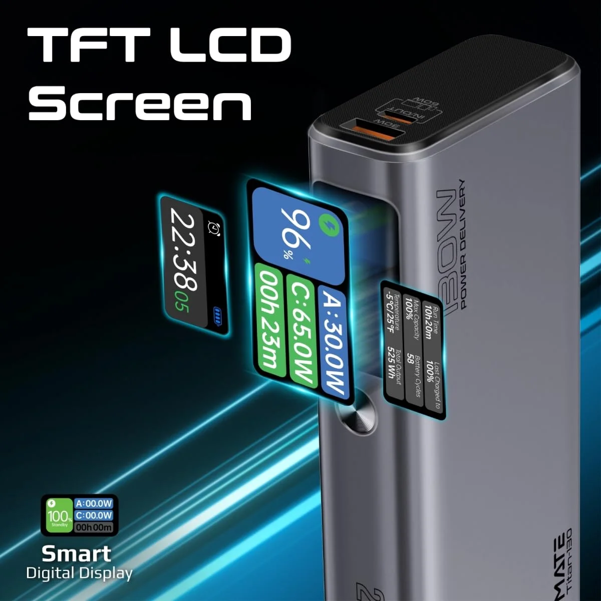 باور بانك Promate Titan-130 بسعة 20000mAh وقدرة 130W للابتوب والموبايل - Image 9