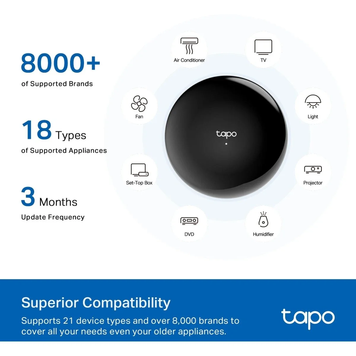 TP-LINK Tapo H110 Smart Infrared Hub with Matter and Sub-1GHz - Image 9