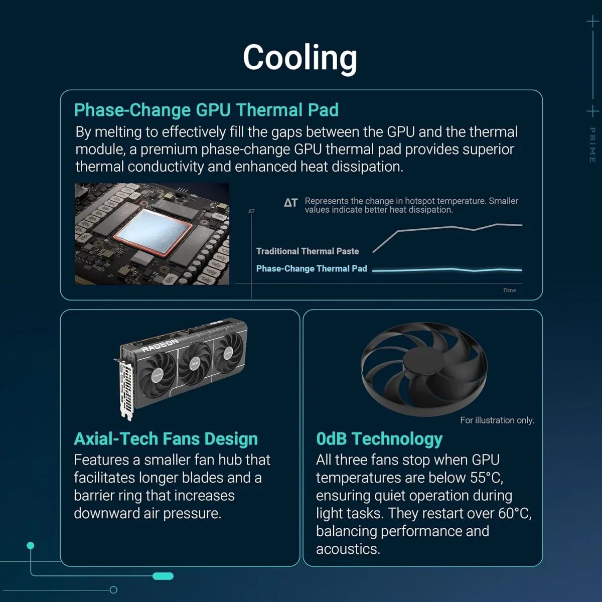 كرت شاشة Asus Prime Radeon RX 9070 EVO OC Edition بسعة 16GB GDDR6 وPCIe 5.0 - Image 3