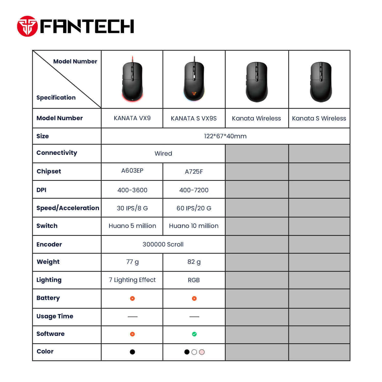 ماوس ألعاب Fantech Kanata VX9S - أسود - Image 4