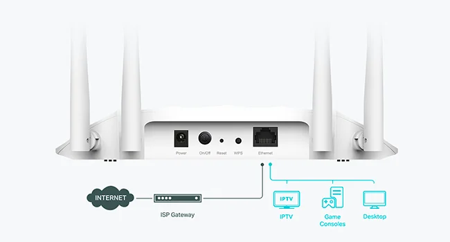 TP-LINK TL-WA1801 AX1800 Dual Band Gigabit Wi‑Fi 6 Access Point with Passive PoE - Image 13
