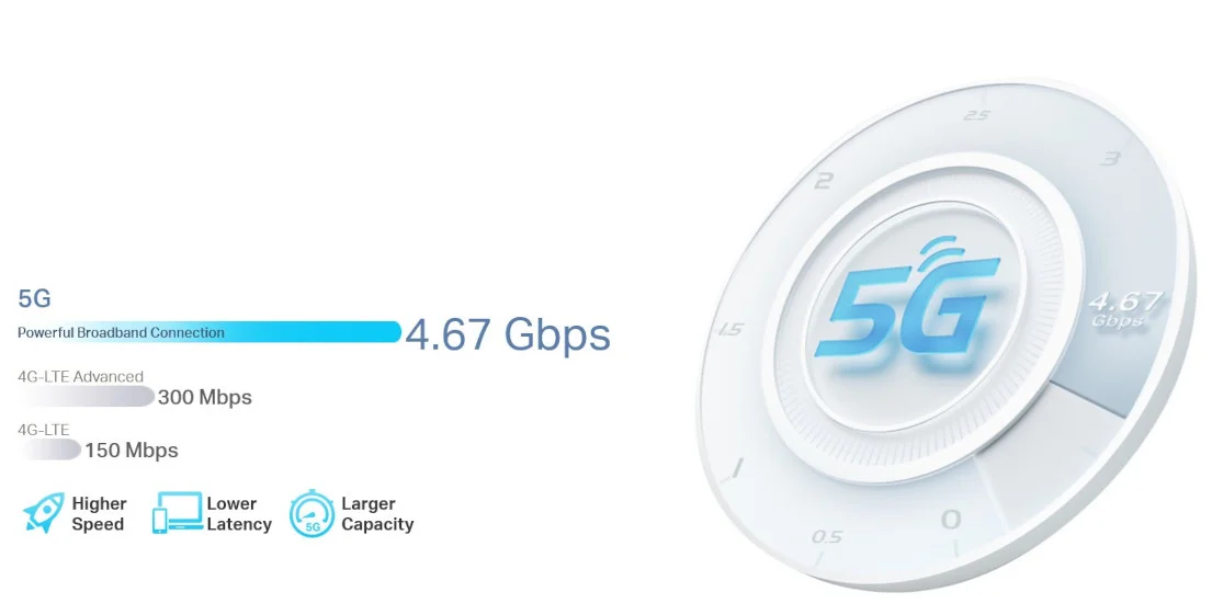 راوتر TP-LINK Archer NX200 AX1800 ثنائي النطاق 5G Wi‑Fi 6 مع منفذ SIM ومنفذ WAN/LAN جيجابت - White - Image 9