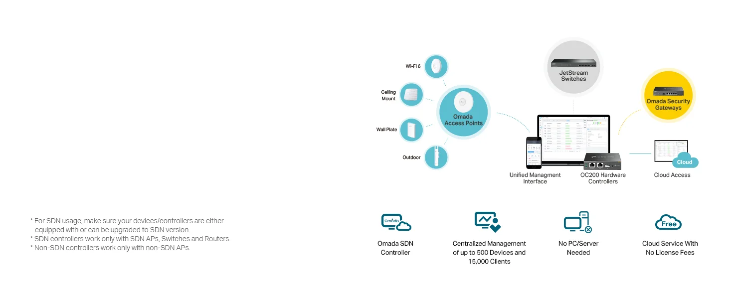 TP-Link OC200 Omada Hardware Controller with PoE and Cloud Management - Thumbnail 6