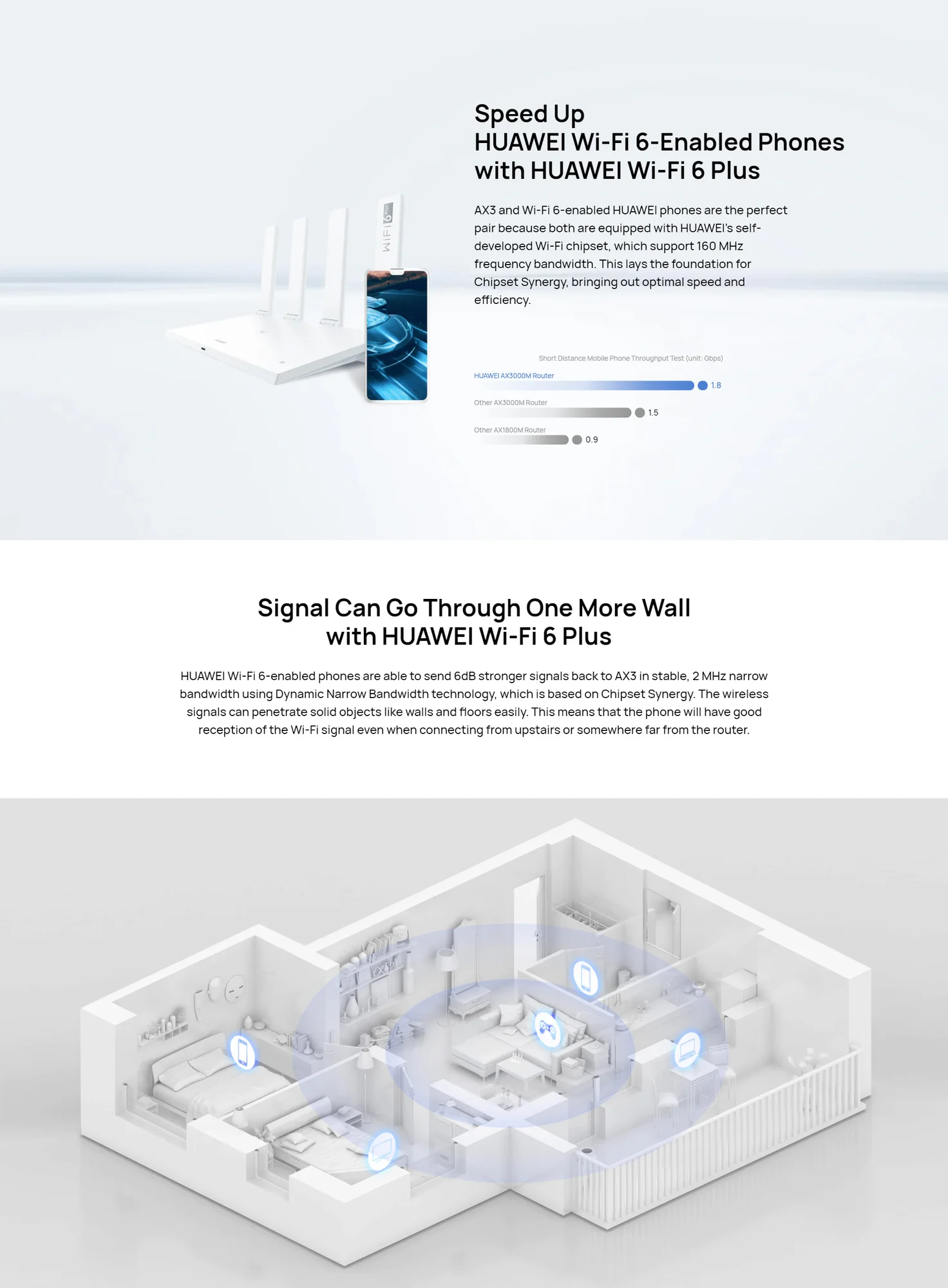 HUAWEI AX3 Dual-Core Router, 3000 Mbps, 2.4GHz + 5GHz - Thumbnail 3