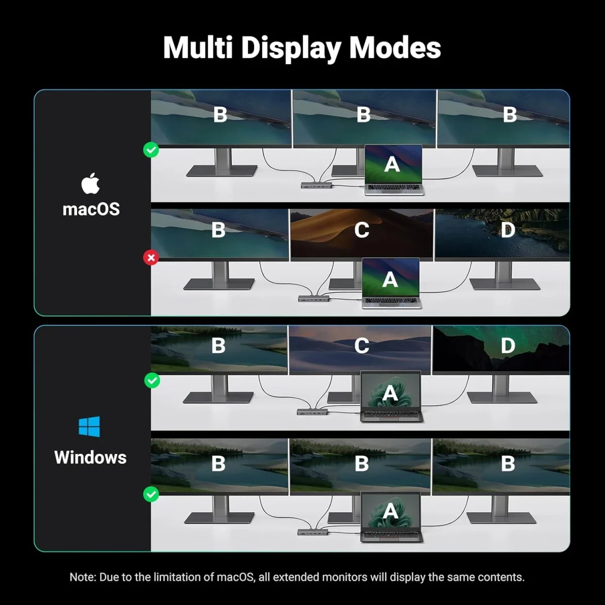 محطة إرساء لابتوب Ugreen USB-C 13 في 1 مع عرض ثلاثي 4K - Image 6