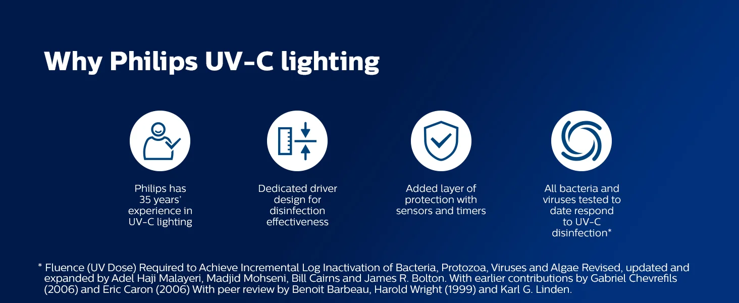 مصباح تعقيم مكتبي UV-C من Philips للمنزل والأماكن الداخلية والفنادق والسفر - Image 13