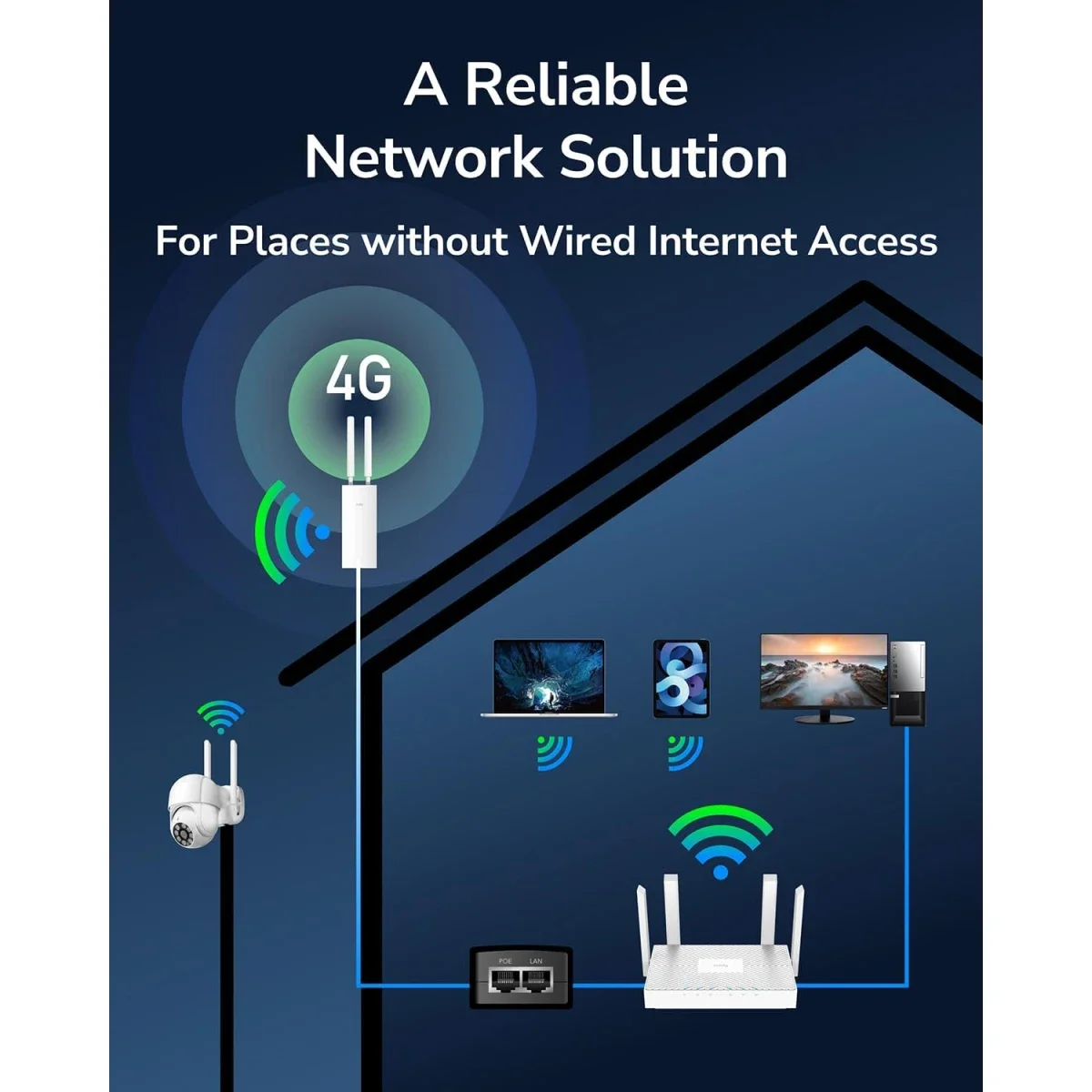 CUDY LT500 Outdoor 4G LTE Cat 4 AC1200 Modem Router with SIM Slot, IP65 and PoE - Image 5