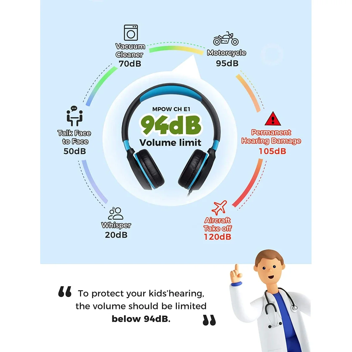 Mpow CHE1 Kids Wired Headphones with 94dB Volume Limit, Blue - Thumbnail 5