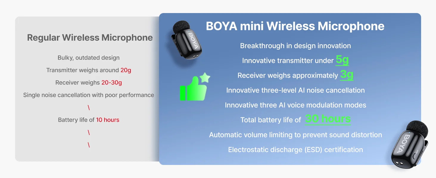 Boya Mini-23 Wireless Lavalier Microphone with USB-C Receiver, 2 Transmitters - Thumbnail 10