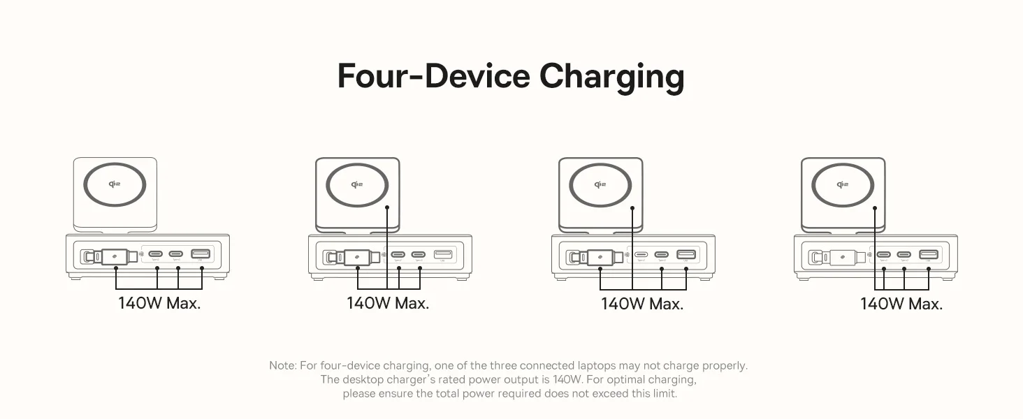 Baseus Nomos 5-in-1 140W Qi2 15W Magnetic Charging Station with 100W Retractable USB-C Cable - Thumbnail 15