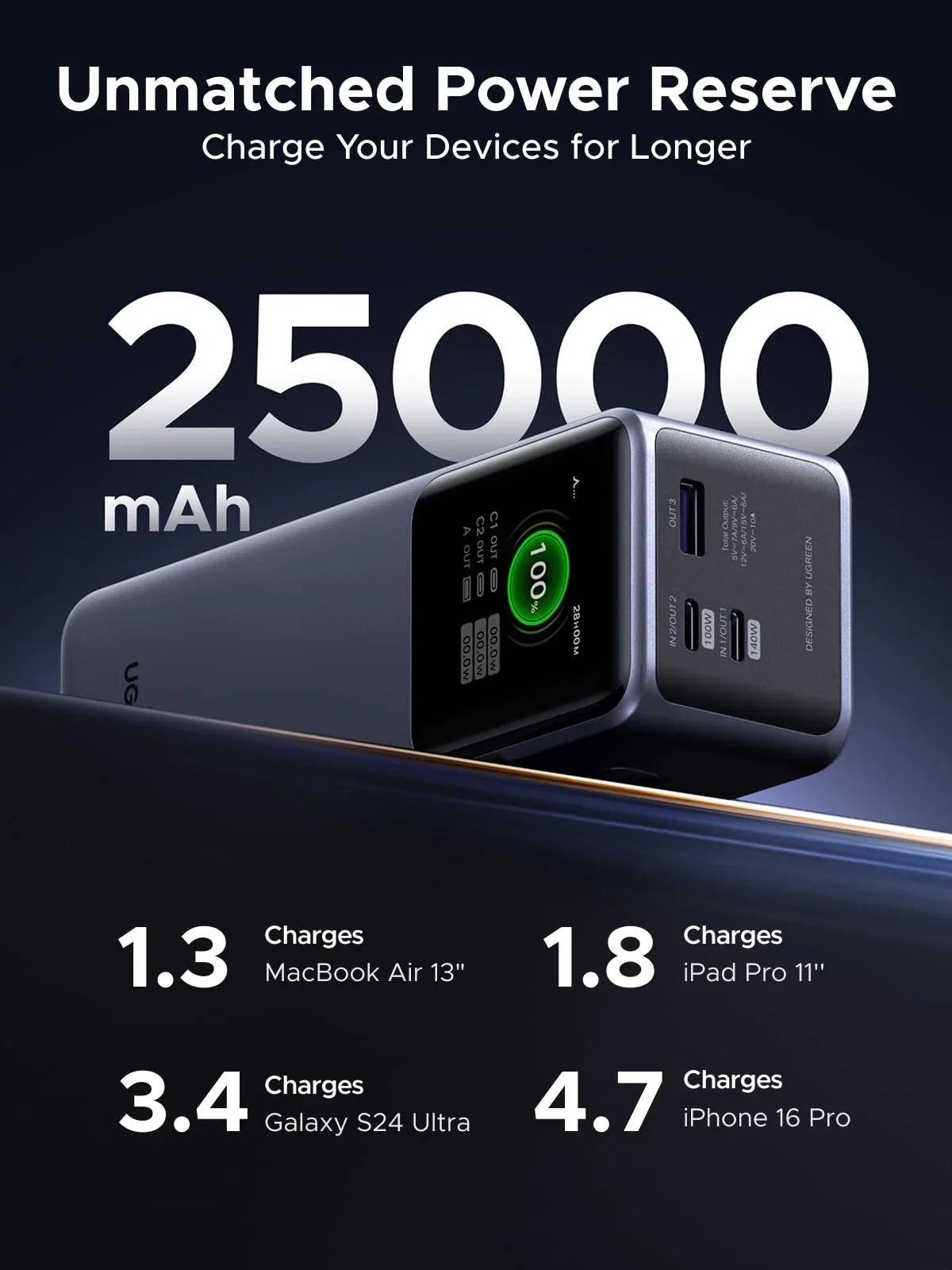 Ugreen 35525B Nexode 25000mAh 200W Power Bank with Smart Digital Display - Image 3