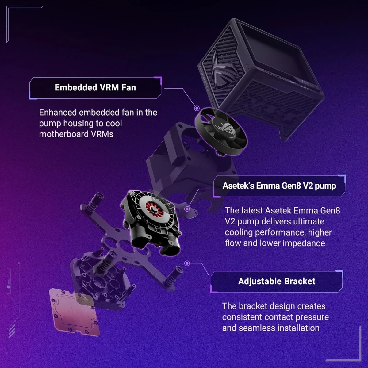 مبرد معالج مائي Asus ROG Ryujin III 360 ARGB Extreme بحجم 360 مم، أسود - Thumbnail 5