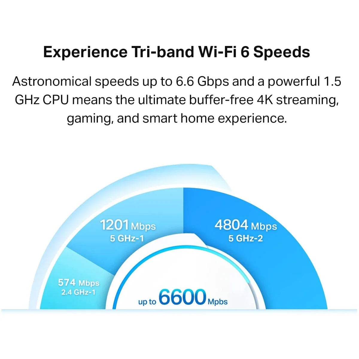 نظام شبكي Mesh Wi‑Fi 6 ثلاثي النطاق TP-LINK Deco X90 AX6600 عبوتان - Image 3