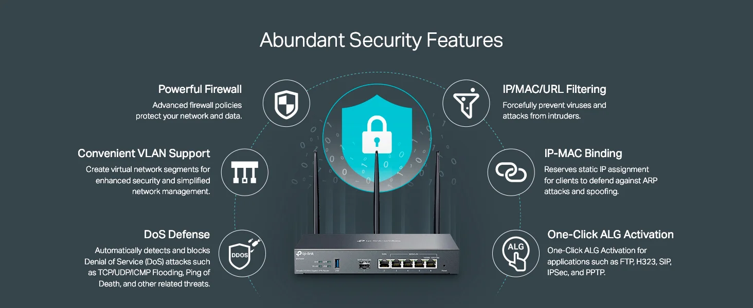 راوتر TP-LINK ER706W Omada AX3000 Wi‑Fi 6 جيجابت VPN - Image 11