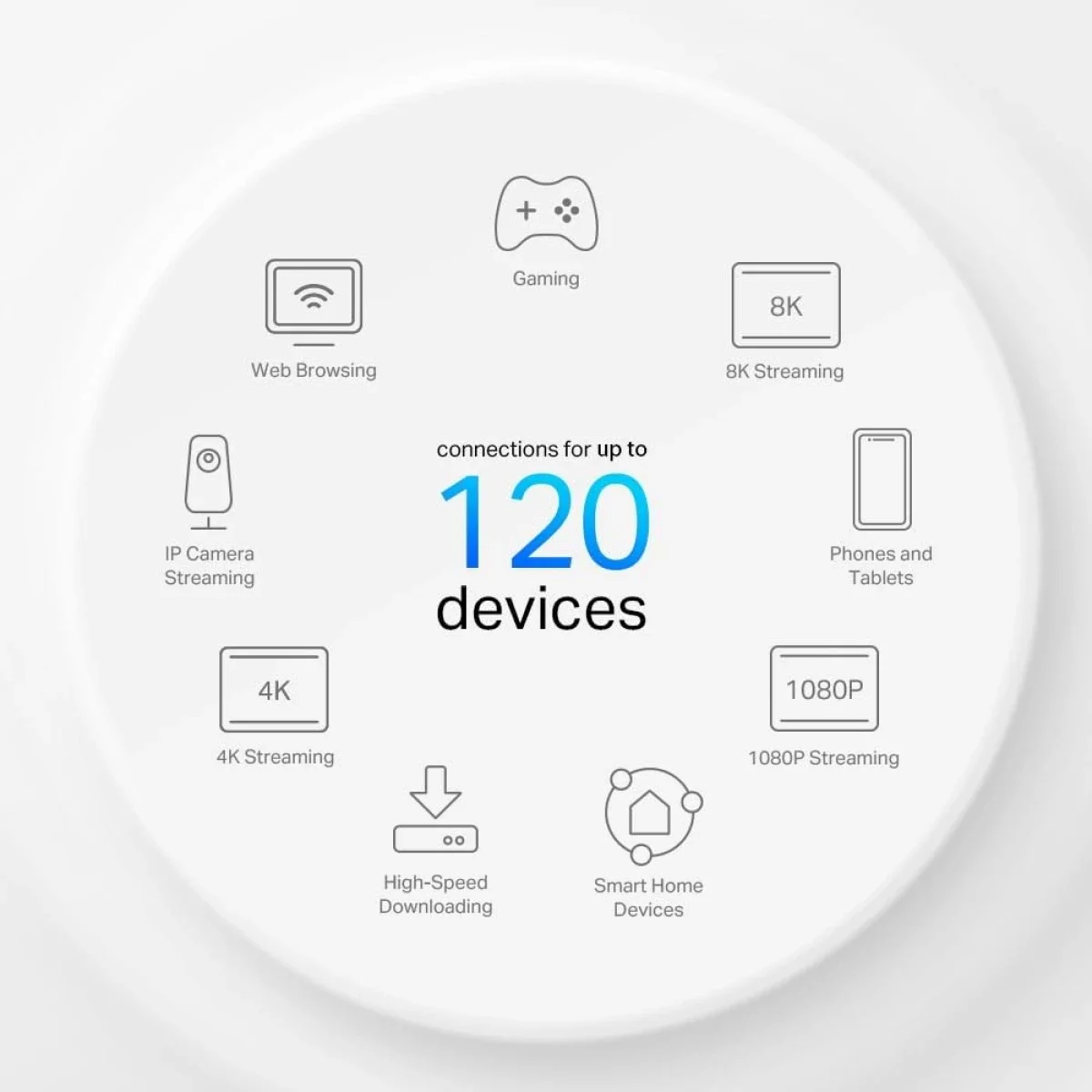 راوتر Mesh ‏4G+‏ TP-LINK Deco X10-4G Wi‑Fi 6 AX1500 مع منفذ شريحة SIM - Thumbnail 8