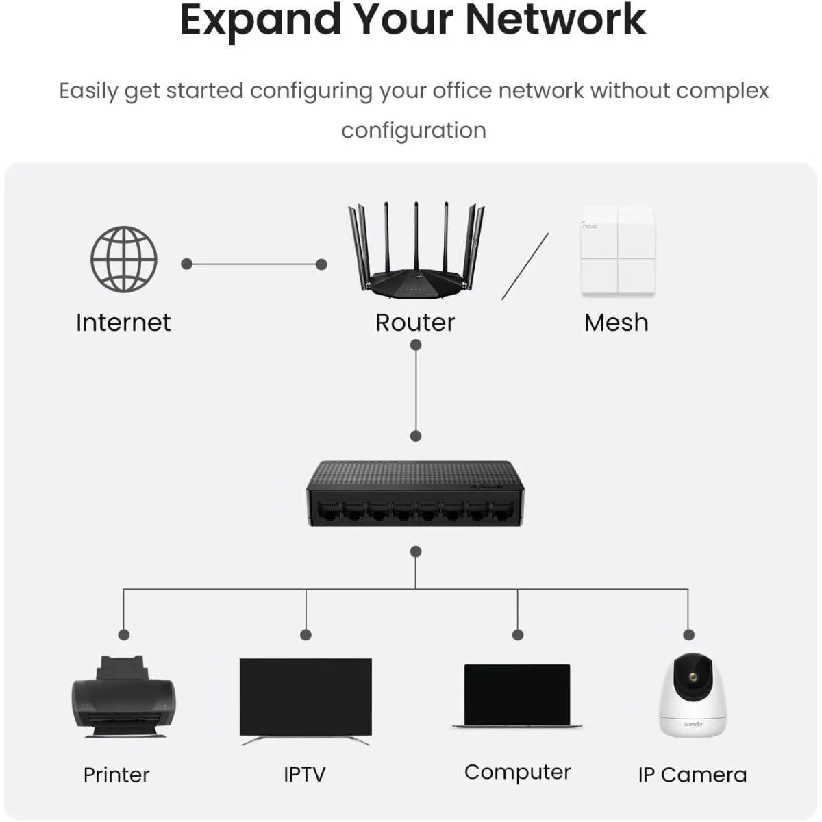 سويتش Tenda SG108M جيجابت 8 منافذ إيثرنت غير مُدار أسود - Image 8
