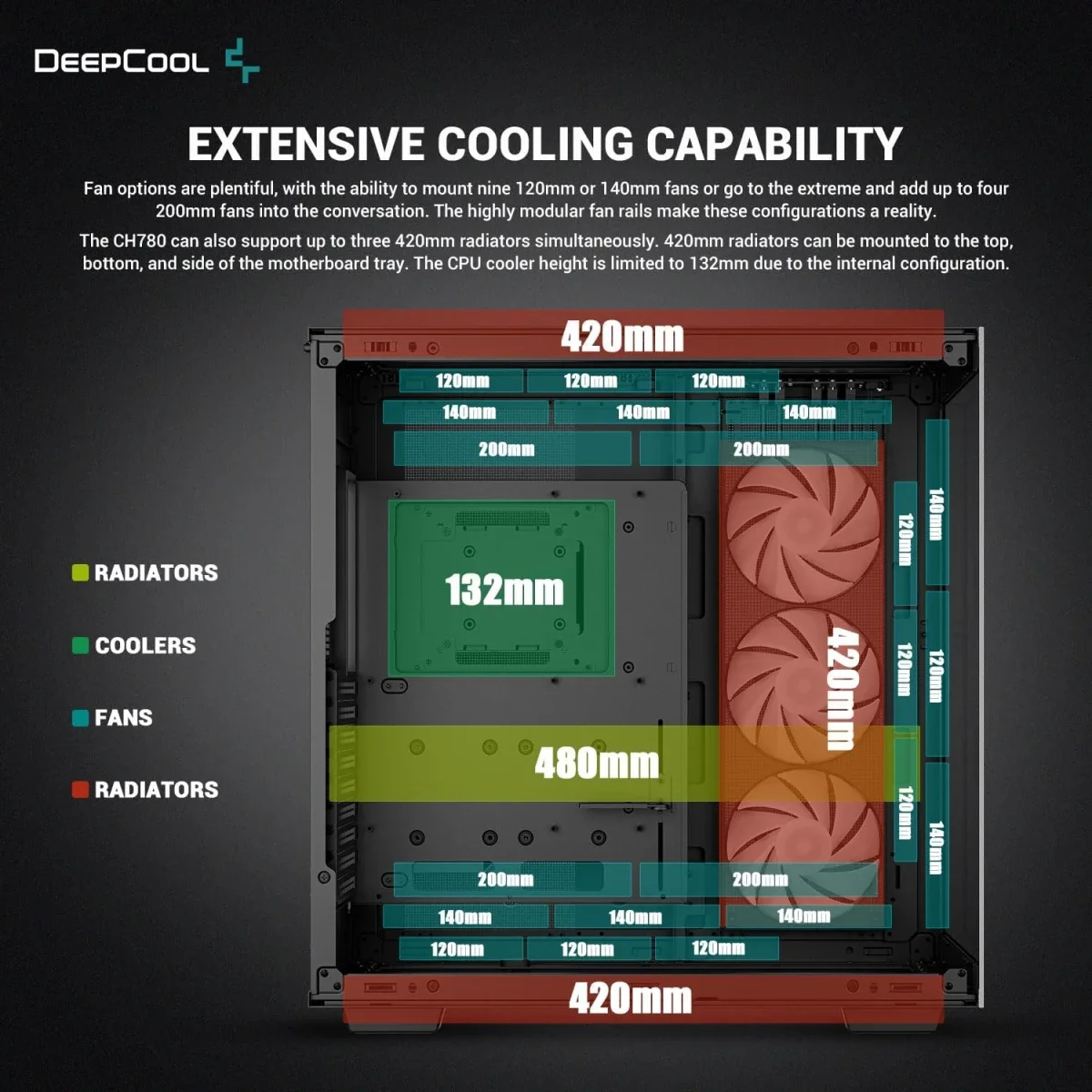 هيكل كمبيوتر DeepCool CH780 ATX+ بانورامي مزدوج الحجرة Full Tower مع حامل رأسي وكابل Gen 4 Riser وزجاج مقوى و3×140mm مراوح ARGB - Black - Image 3