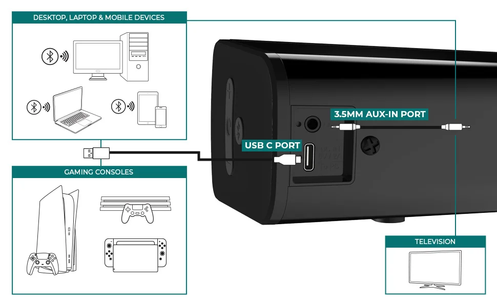 Creative Stage Air V2 USB Soundbar with Bluetooth 5.3, 6-Hour Battery and Dual Drivers - Image 10