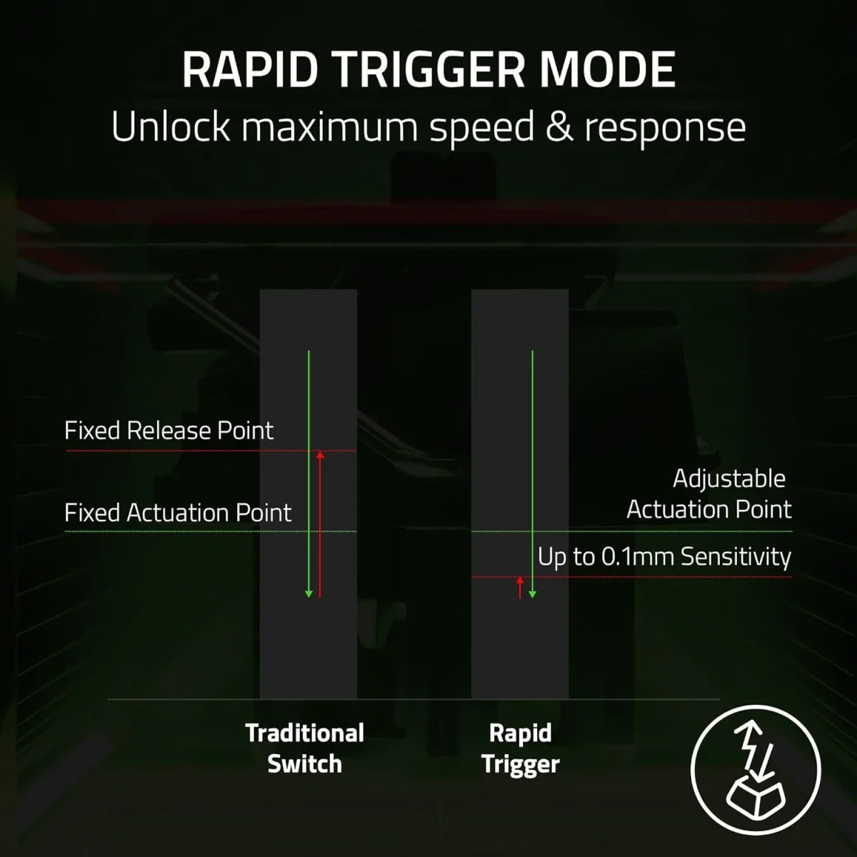 كيبورد ألعاب Razer Huntsman V3 Pro Mini بحجم 60% مع سويتشات أنالوج أوبتيكال - أسود - Thumbnail 4