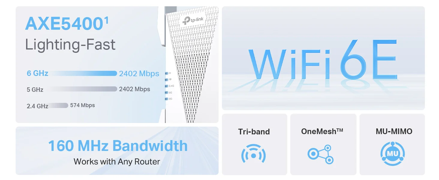 TP-LINK RE815XE AXE5400 Tri-Band Mesh Wi-Fi 6E Range Extender with 1 Gigabit Port - Image 7