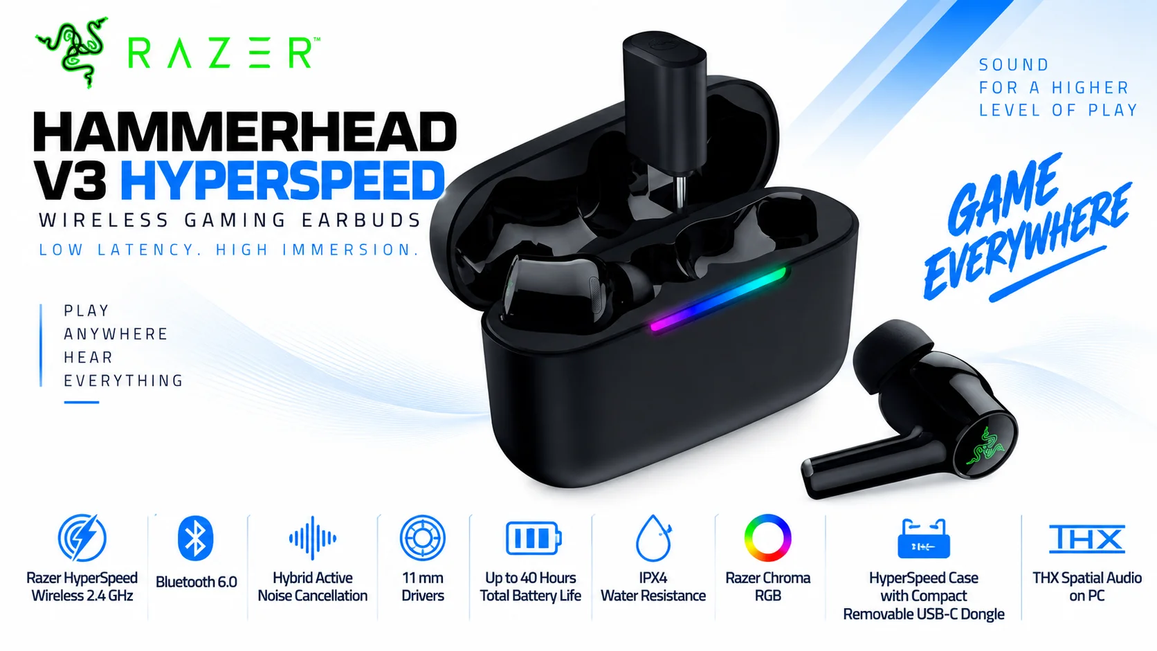 Razer Hammerhead V3 HyperSpeed Wireless ANC Gaming Earbuds, 2.4GHz & Bluetooth 6.0, Up to 40 Hr Battery, THX Spatial Audio, for Smartphones, PC, Laptop, Tablet, PS5 & Steam Deck – Black - Thumbnail 11