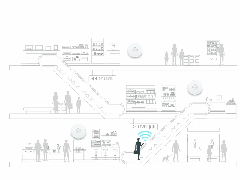 نقطة وصول TP-LINK EAP650 Wi-Fi 6 AX3000 للتثبيت بالسقف - Thumbnail 15