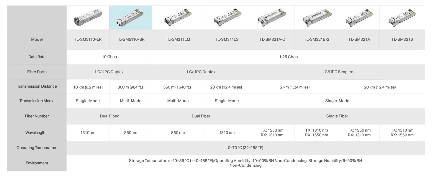 وحدة إرسال واستقبال TP-LINK TL-SM5110-SR ‏SFP+ LC متعددة الوضع 10G SR - Thumbnail 11