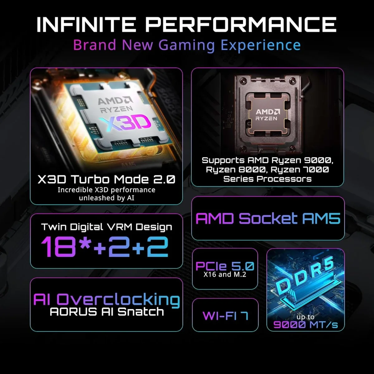 لوحة أم GIGABYTE X870E AORUS PRO X3D ICE ATX AM5 - Image 2