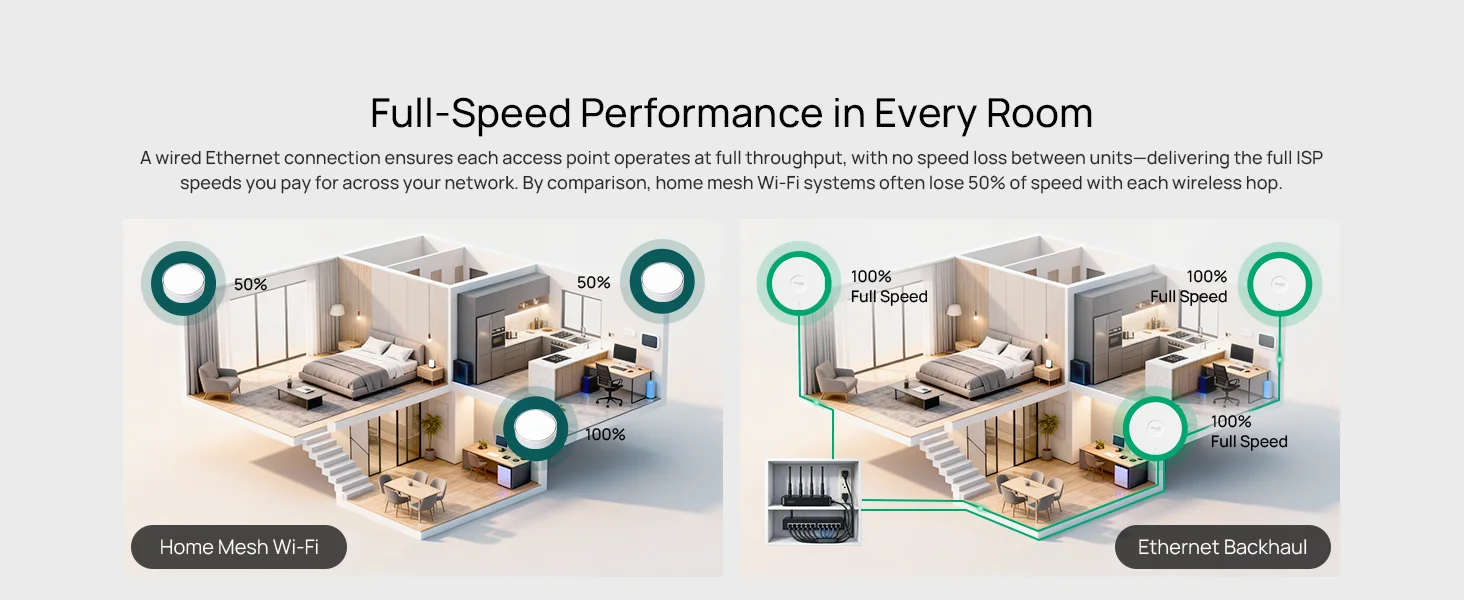 TP-LINK Omada EAP770 Wi-Fi 7 BE11000 Tri-Band Access Point - Image 10