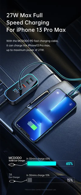 Mcdodo CC-1900 107W 4-Port USB & Type-C Car Charger with Digital Display - Thumbnail 12