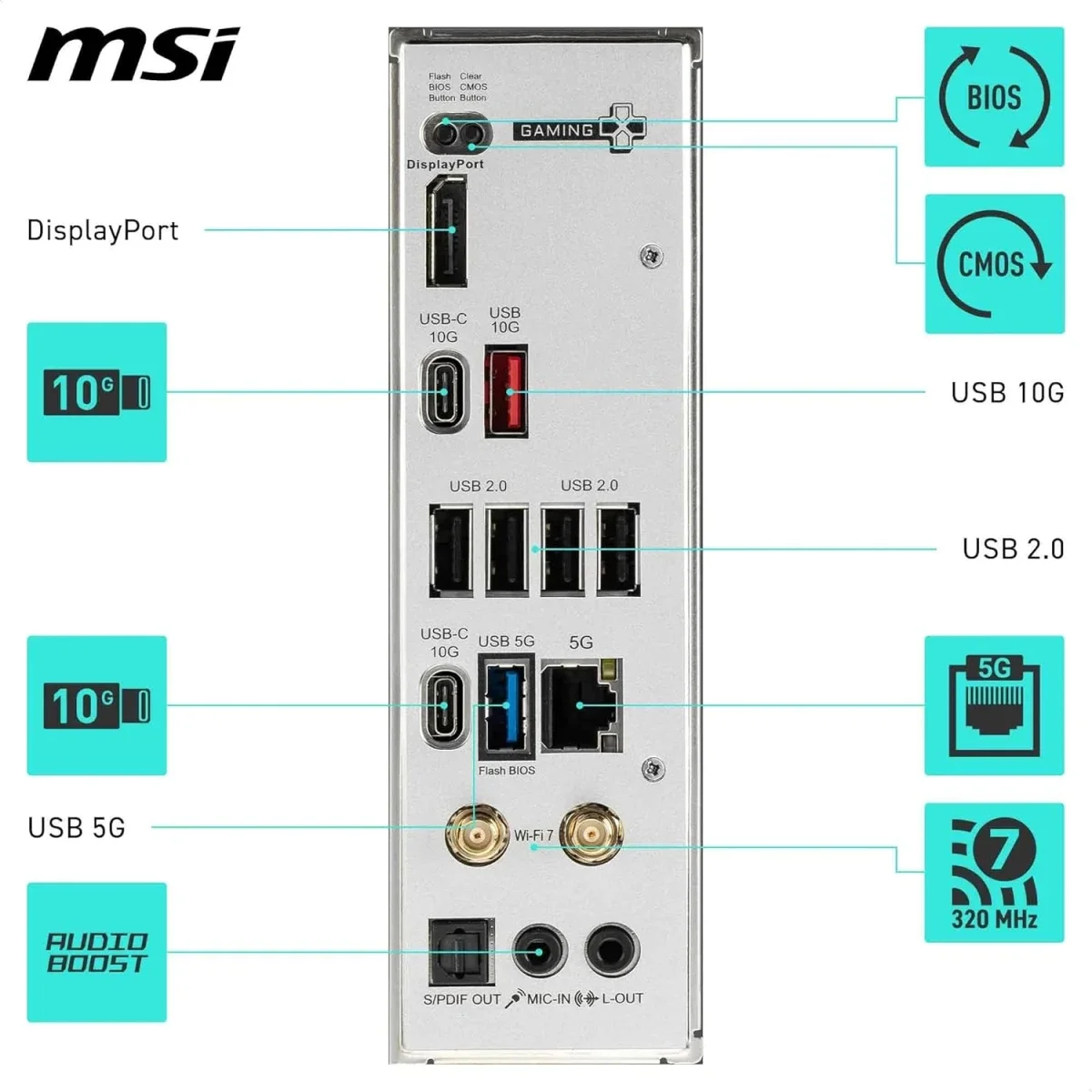 MSI B850 Gaming Plus WiFi AM5 ATX Motherboard - Image 5