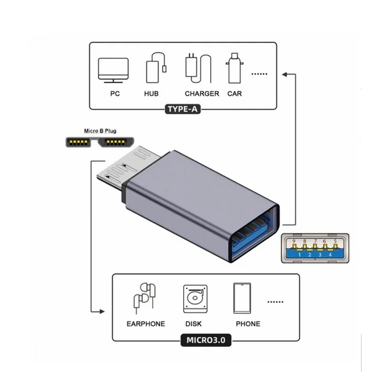 محول OTG من USB-A 3.0 أنثى إلى USB Micro-B 3.0 ذكر - Image 6