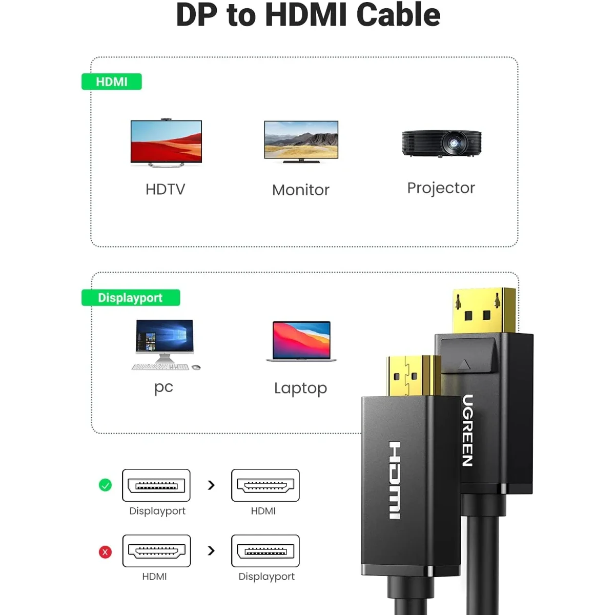 كابل Ugreen من DisplayPort إلى HDMI بطول 1 متر أسود بدقة 4K 30Hz - Thumbnail 2