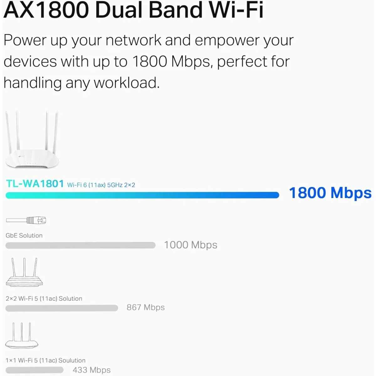 TP-LINK TL-WA1801 AX1800 Dual Band Gigabit Wi‑Fi 6 Access Point with Passive PoE - Image 4