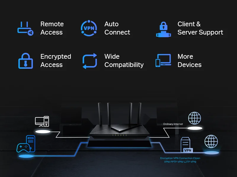 TP-LINK Archer AX55 Pro AX3000 Wi-Fi 6 Dual-Band Gigabit Router with 2.5 Gbps Port - Thumbnail 12