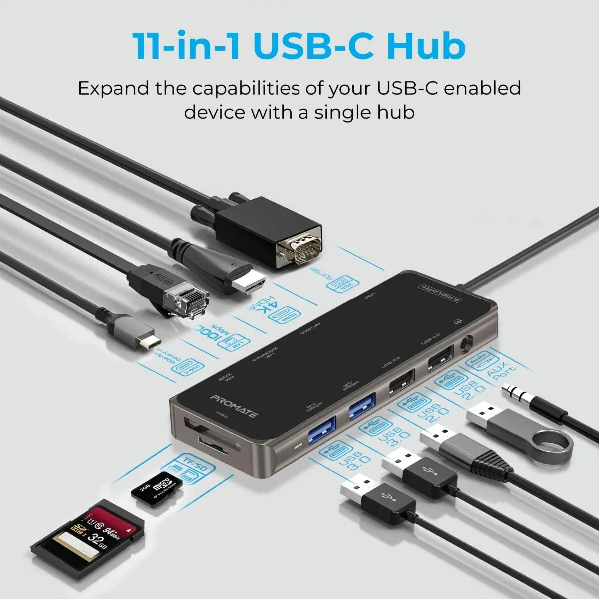 محول متعدد المنافذ USB-C من Promate PrimeHub-Pro 11 في 1 مع 100W PD و4K HDMI وVGA وRJ45 وAUX وSD/TF و4 USB - Thumbnail 2