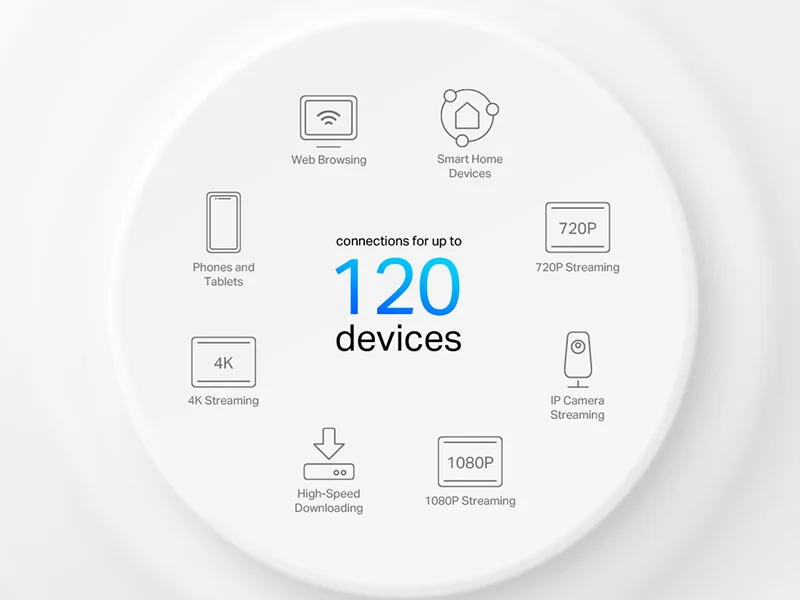 TP-LINK Deco X10 Whole Home Mesh Wi-Fi 6 System AX1500 3-Pack - Image 10
