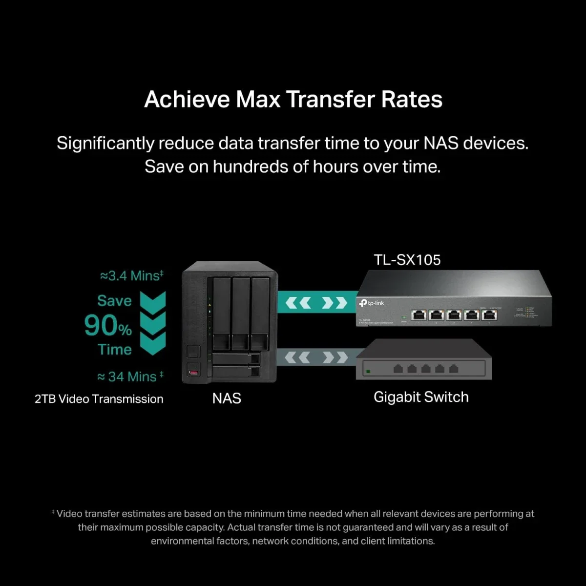 سويتش إيثرنت TP-LINK TL-SX105 غير مدار متعدد الجيجابت 10G بـ 5 منافذ - Image 2
