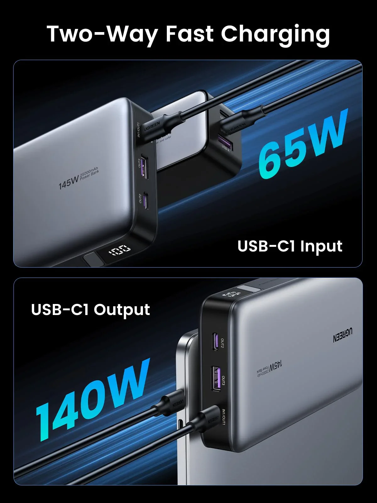باور بانك Ugreen 90597A بسعة 25000mAh وشحن سريع PD بقدرة 145W - Image 2
