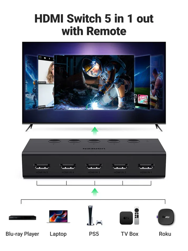 موزع خمسة مداخل HDMI إلى مخرج واحد للتبديل السهل بين الأجهزة HDMI Ugreen 90512 ‏5 في 1  بدقة 4K@60Hz مع ريموت - Thumbnail 3