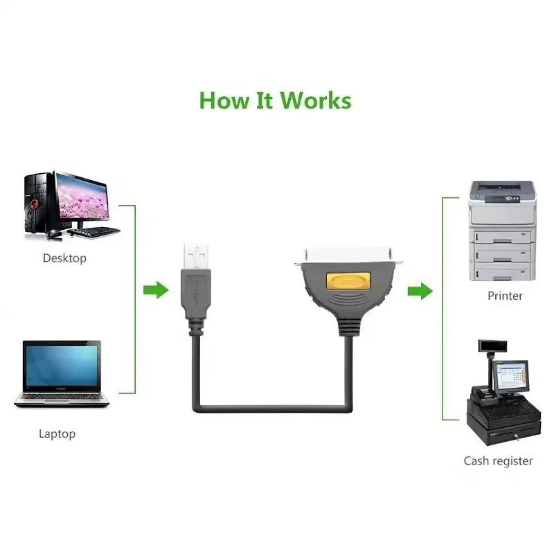 Ugreen 20225 USB to IEEE1284 Parallel Cable 2M - Thumbnail 3