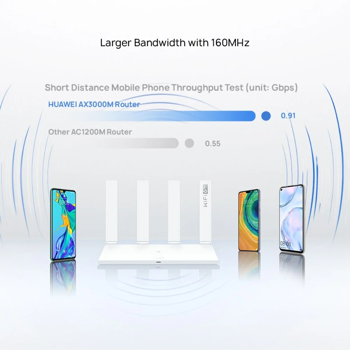 راوتر ذكي HUAWEI AX3 WS7100-20 Wi‑Fi 6 ثنائي النطاق بسرعة 3000Mbps جيجابت - Image 3