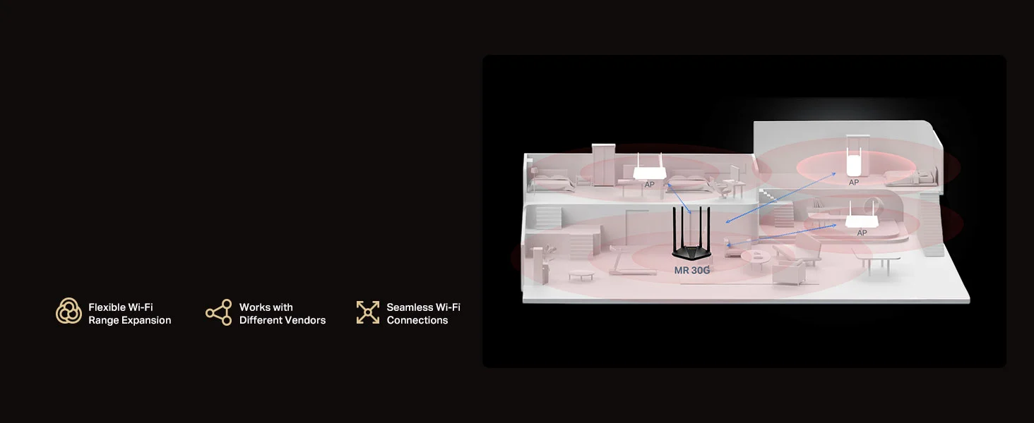 MERCUSYS MR30G AC1200 Dual Band Gigabit Wi-Fi Router - Thumbnail 15