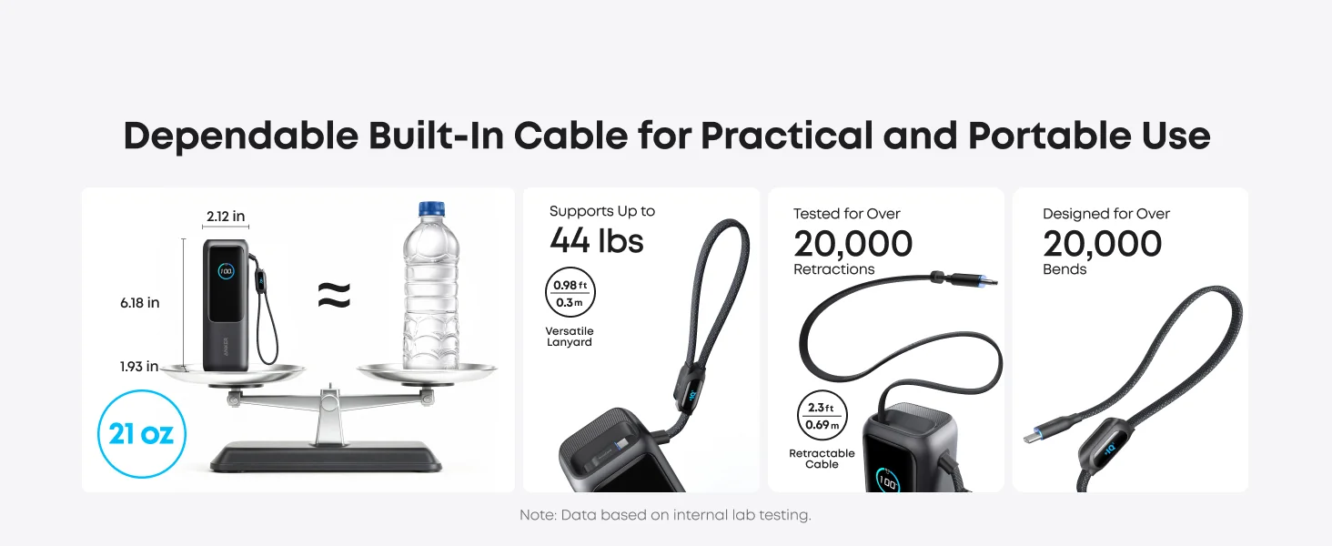 Anker Zolo A1695 25,000mAh 165W Power Bank with Built-In Cables - Thumbnail 15