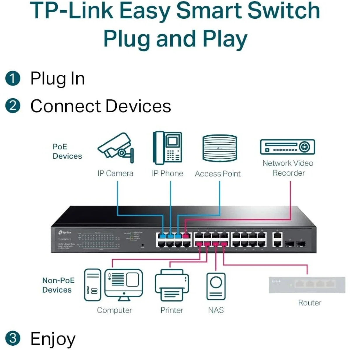 سويتش شبكات TP-LINK TL-SG1428PE جيجابت 28 منفذ سهل الإدارة PoE+ مع 24 منفذ PoE+ و2 منفذ SFP وقدرة 250W - Thumbnail 4