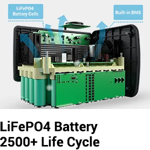 محطة طاقة محمولة BLUETTI EB55 بسعة 537Wh وقدرة 700W LiFePO4 رمادي - Thumbnail 17