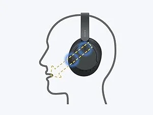 Sony WH-CH720N Wireless Noise Canceling Over-Ear Headphones with Bluetooth, Microphone & Alexa - White - Thumbnail 17
