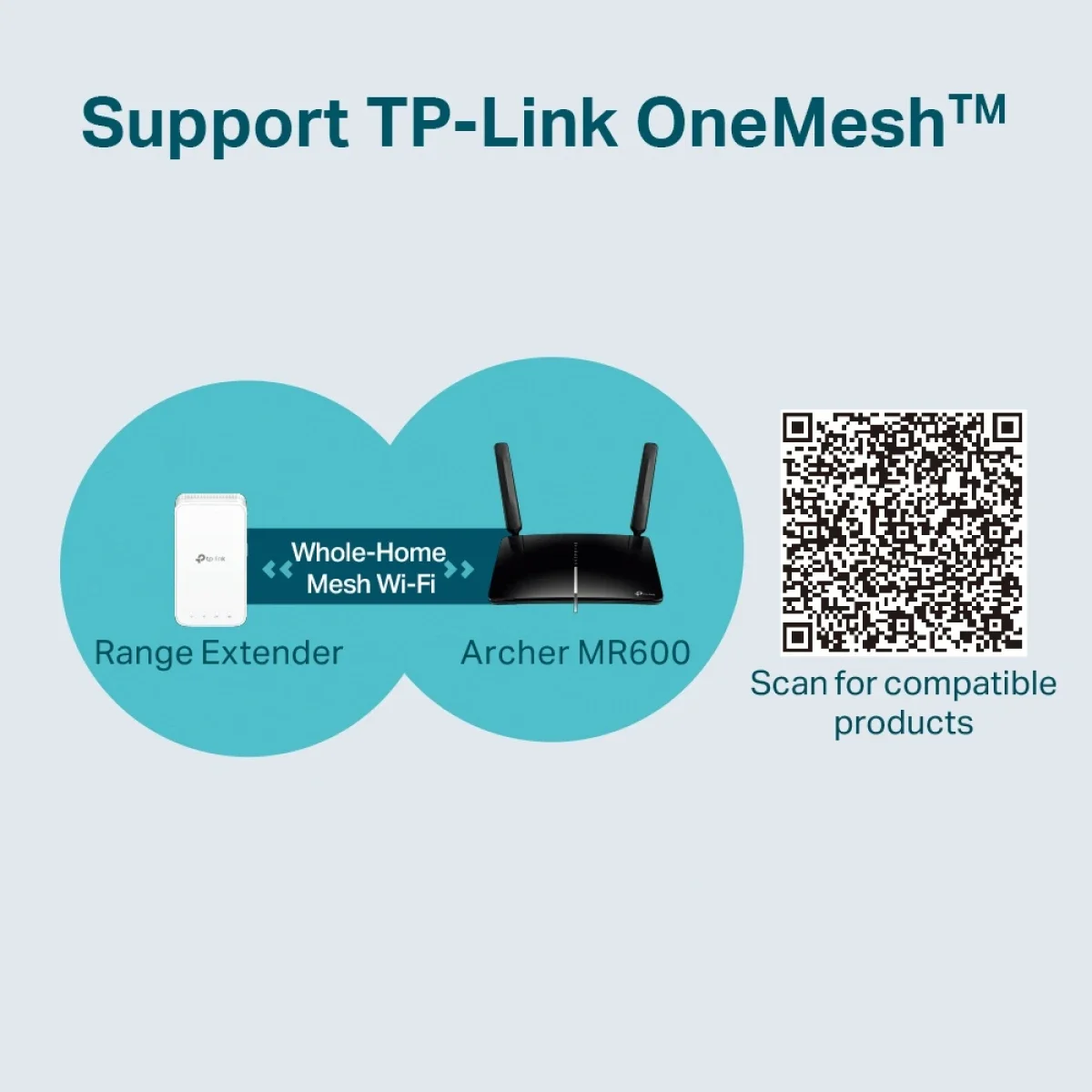 TP-LINK Archer MR600 4G+ Cat6 AC1200 Dual-Band Gigabit Router - Image 6