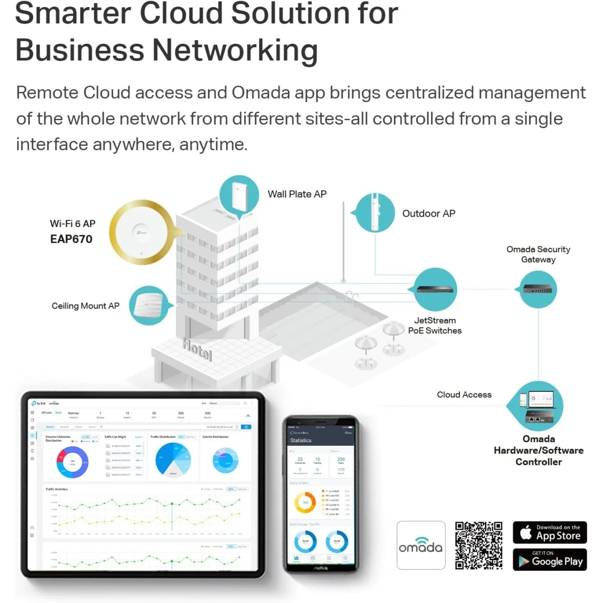 TP-LINK EAP670 Omada Wi-Fi 6 AX5400 2.5G Ceiling Mount Access Point - Thumbnail 8