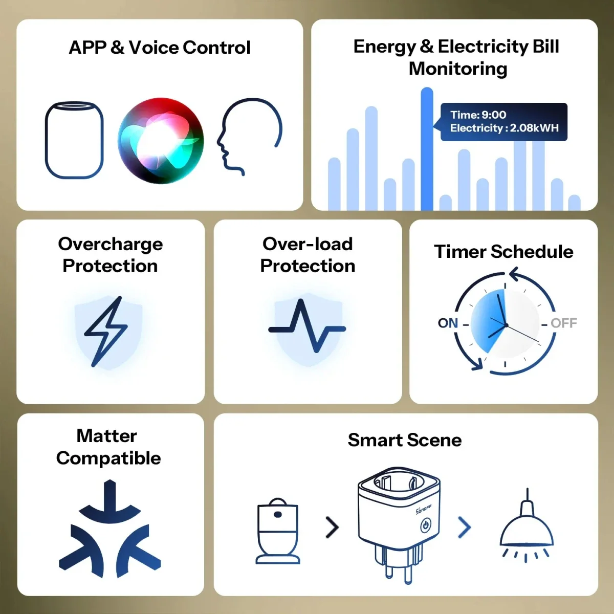 SONOFF S61sTPF Matter Smart Wi-Fi Plug 16A 3840W with Energy Monitoring - Image 2